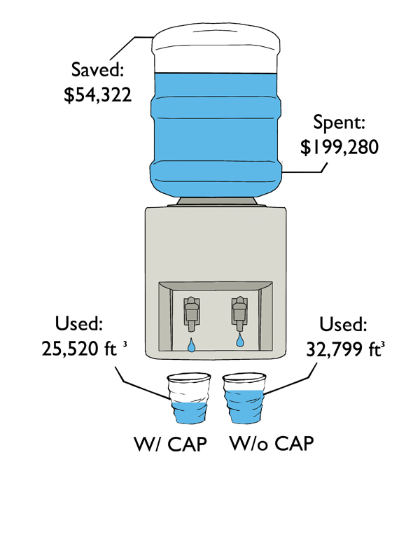 Thirsty for more (savings): Paly is under a cost-avoidance program (CAP) that conserves electricity, water and natural gas.