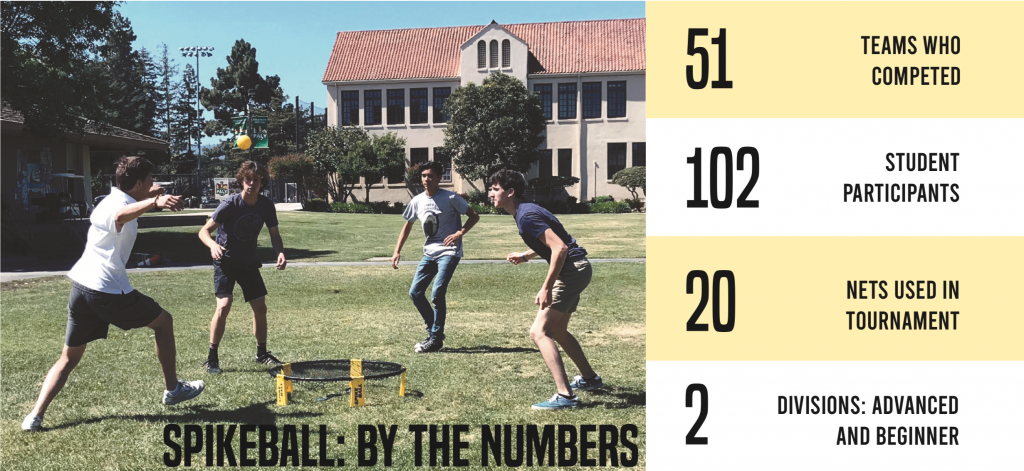 Spikeball: By the numbers