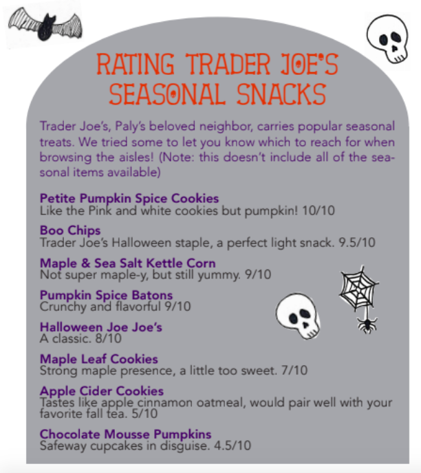 Rating Trader Joes seasonal snacks